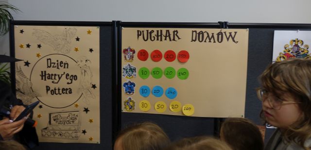 tablica z nazwą spotkania i punktacją uczestników