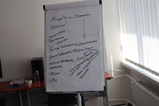 Flipchart z wypisanymi hasłąmi na temat gry planszowej