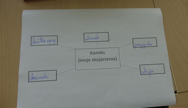 na kasrtce wypisane cechy komiksu