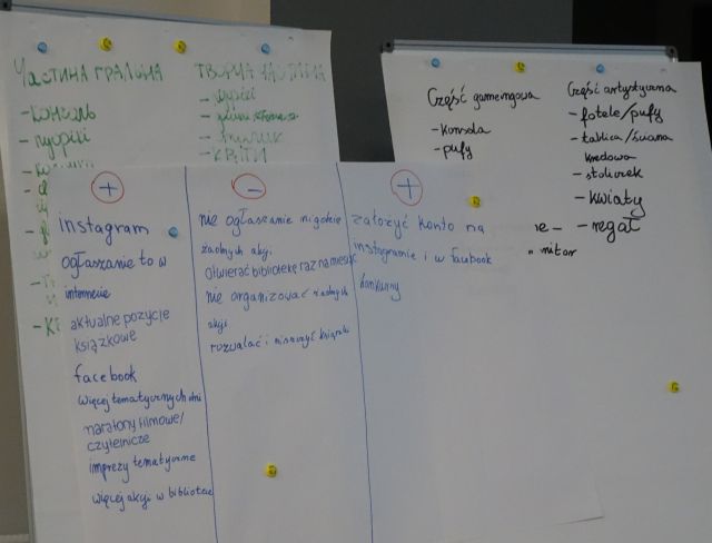 propozycje młodzieży na temat ich przestrzeni spisane na flipcharcie