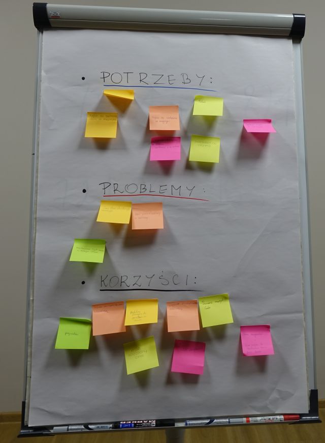 flipchart z ponaklejanymi kolorowymi karteczkami zapisanymi